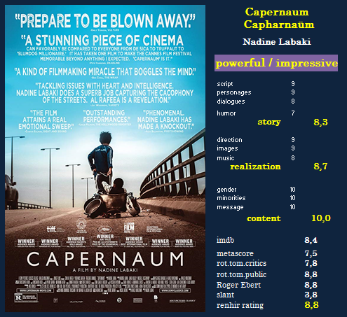 Capernaum (Capharnaüm)