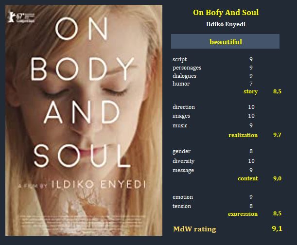 On body and soul